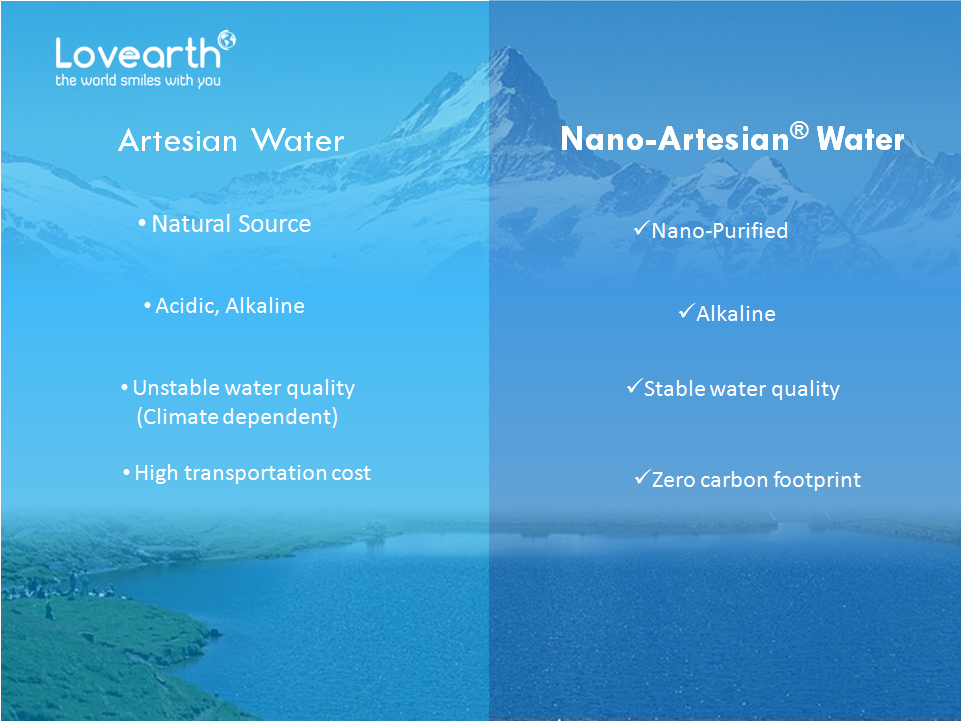 LovEarth Nano-Artesian Water-2